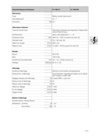12.3
12
Caractéristiques techniques K 1100 LT K 1100 RS
Démarreur
Type Moteur aimant permanent
Démultiplication 27 : 1
Puissance kW 0,7
Alternateur triphasé
Type de construction Alternateur triphasé avec régulateur intégré entiè-
rement électronique
Entraînement direct, démultiplication 1 : 1,5
Puissance maxi W/V 460/14/ – 700/14 à partir du mod. 93
Intensité maxi A 33/ – 50 mod. 93
Début de charge tr/min 950 ± 50
Régime maxi tr/min 12 300/ – 20 00 à partir du mod. 93
Bougie
Bosch XR 5 DC
Beru 12R-5 DU
Ecartement des électrodes mm 0,6 + 0,1, limite d'usure 0,9
Filetage métrique M 12 x 1,25
Allumage
Système d'allumage Motronic (commande cartographique)
Déclencheur d'allumage Deux barrières magnétiques fixées sur le vilebre-
quin (capteur à effet Hall)
Réglage statique de l'allumage °vil 6 avant PMH = 0,24 mm
Avance maxi à l'allumage °vil 31
Retard maxi à l'allumage °vil 25
Début du réglage tr/min 1 500
Fin du réglage tr/min 8 650
Régime limite tr/min 8 980
Bobine d’allumage
Double bobine, marque Bosch
Résistance : primaire Ω ~ 0,5
secondaire kΩ ~ 13
 