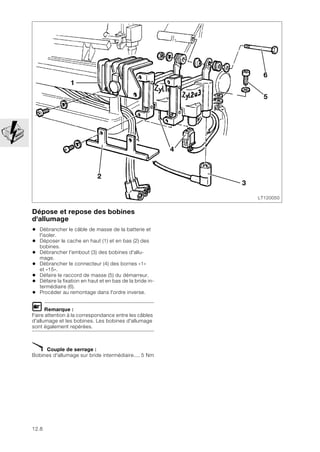 12.8
Dépose et repose des bobines
d'allumage
• Débrancher le câble de masse de la batterie et
l'isoler.
• Déposer le cache en haut (1) et en bas (2) des
bobines.
• Débrancher l'embout (3) des bobines d'allu-
mage.
• Débrancher le connecteur (4) des bornes «1»
et «15».
• Défaire le raccord de masse (5) du démarreur.
• Défaire la fixation en haut et en bas de la bride in-
termédiaire (6).
• Procéder au remontage dans l'ordre inverse.
L Remarque :
Faire attention à la correspondance entre les câbles
d'allumage et les bobines. Les bobines d'allumage
sont également repérées.
X Couple de serrage :
Bobines d'allumage sur bride intermédiaire.... 5 Nm
LT120050
1
4
6
2
3
5
 