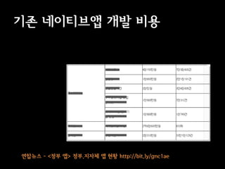 기존 네이티브앱 개발 비용




연합뉴스 - <정부 앱> 정부.지자체 앱 현황 http://bit.ly/gnc1ae
 