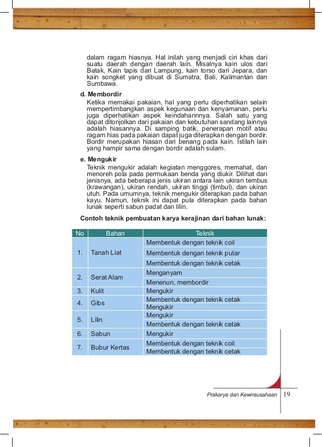 Buku Siswa prakarya dan Kewirausahaan kelas XI semester 1 