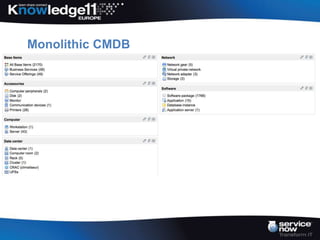 Monolithic CMDB
 