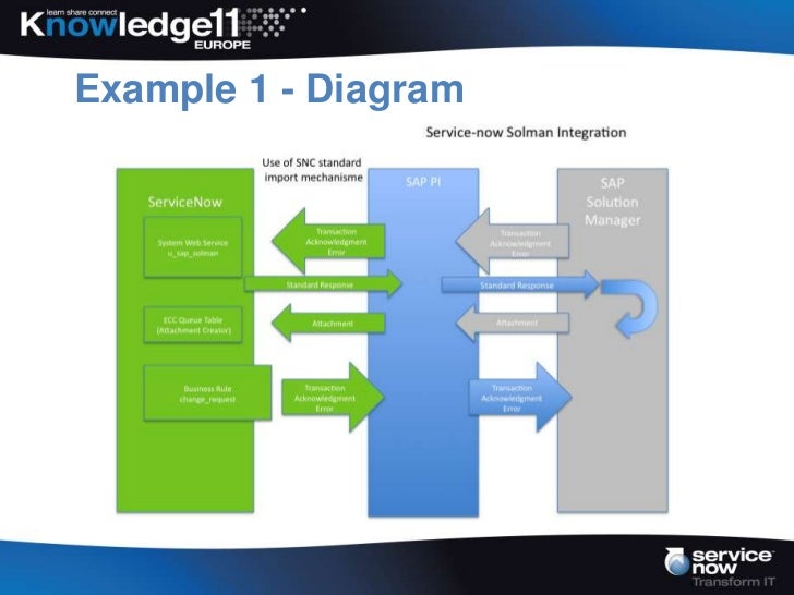 lansweeper integration with servicenow lansweeper integration with servicenow