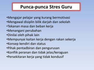 •Mengajar pelajar yang kurang bermotivasi
•Mengawal disiplin bilik darjah dan sekolah
•Tekanan masa dan beban kerja
•Menangani perubahan
•Dinilai oleh pihak lain
•Mempunyai kaitan kerja dengan rakan sekerja
•Konsep kendiri dan status
•Pihak pentadbiran dan pengurusan
•Konflik peranan dan tidak jelas/keraguan
•Persekitaran kerja yang tidak kondusif
Punca-punca Stres Guru
 
