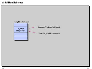 SQL HiA
clsSqlHandleStruct
iv_hSql
bhSqlStatus
iv_hSql
bhSqlStatus
clsSqlHandleStruct
Instance Variable SqlHandle
True if iv_hSql is connected
 