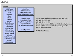 SQL HiA
clsWnd
sMdiName
sTopWndName
sSql
sColumn
sInto
sTable
sWhere
sOrder
sOrderColumn
sUpdateSet
sInsertInto
sInsertValue
sDeleteValue
sUpdates[1:*]
hWndColSort
bExists
sTableArray[1:*]
nTableArrayCont
sFrom
sConstraints
sMdiName
sTopWndName
sSql
sColumn
sInto
sTable
sWhere
sOrder
sOrderColumn
sUpdateSet
sInsertInto
sInsertValue
sDeleteValue
sUpdates[1:*]
hWndColSort
bExists
sTableArray[1:*]
nTableArrayCont
sFrom
sConstraints
sItemName
sDbTableName
sDbColumnName
sDbTableColumnName
sItemName
sDbTableName
sDbColumnName
sDbTableColumnName
SetItemName
SetDbTableName
Set_TbName_ColName
Set_TableArray
Set_From_Constraints
SetItemName
SetDbTableName
Set_TbName_ColName
Set_TableArray
Set_From_Constraints
SAM_CreateSAM_Create
clsWnd
Set the name of an object (frmMain, dfs_Adr_PNr)
dfs_Adr_PNr --> Adr
dfs_Adr_PNr --> PNr
Set the Array-values of different Tables in a SqlStatement
Set the FROM Clause and the Constraint part of a
SELECT SqlStatement
Call SetItemName( )
 
