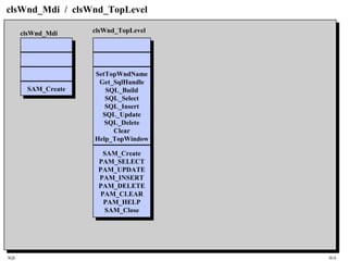 SQL HiA
clsWnd_Mdi / clsWnd_TopLevel
SAM_CreateSAM_Create
clsWnd_Mdi
SetTopWndName
Get_SqlHandle
SQL_Build
SQL_Select
SQL_Insert
SQL_Update
SQL_Delete
Clear
Help_TopWindow
SetTopWndName
Get_SqlHandle
SQL_Build
SQL_Select
SQL_Insert
SQL_Update
SQL_Delete
Clear
Help_TopWindow
SAM_Create
PAM_SELECT
PAM_UPDATE
PAM_INSERT
PAM_DELETE
PAM_CLEAR
PAM_HELP
SAM_Close
SAM_Create
PAM_SELECT
PAM_UPDATE
PAM_INSERT
PAM_DELETE
PAM_CLEAR
PAM_HELP
SAM_Close
clsWnd_TopLevel
 