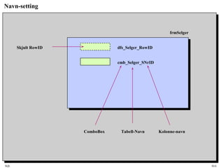 SQL HiA
Navn-setting
frmSelger
cmb_Selger_SNrID
ComboBox Tabell-Navn Kolonne-navn
dfs_Selger_RowIDSkjult RowID
 