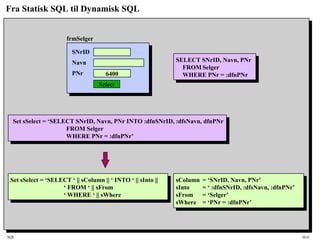 SQL HiA
Fra Statisk SQL til Dynamisk SQL
SNrID
Navn
PNr 6400
Select
SELECT SNrID, Navn, PNr
FROM Selger
WHERE PNr = :dfnPNr
Set sSelect = ‘SELECT SNrID, Navn, PNr INTO :dfnSNrID, :dfsNavn, dfnPNr
FROM Selger
WHERE PNr = :dfnPNr’
Set sSelect = ‘SELECT ‘ || sColumn || ‘ INTO ‘ || sInto ||
‘ FROM ‘ || sFrom
‘ WHERE ‘ || sWhere
frmSelger
sColumn = ‘SNrID, Navn, PNr’
sInto = ‘ :dfnSNrID, :dfsNavn, :dfnPNr’
sFrom = ‘Selger’
sWhere = ‘PNr = :dfnPNr’
 