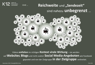 Bewegtbildformate Chart 13
Videos entfalten im richtigen Kontext virale Wirkung – sie werden
auf Websites, Blogs und nicht zuletzt Social Media-Angeboten wie Facebook
gepostet und von der Zielgruppe in der Zielgruppe verbreitet.
Reichweite und „Sendezeit“
sind nahezu unbegrenzt …
November 2010
Und …
 