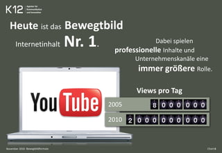 Bewegtbildformate Chart 6
Dabei spielen
professionelle Inhalte und
Unternehmenskanäle eine
immer größere Rolle.
Heute ist das Bewegtbild
Internetinhalt Nr. 1.
2005
2010
Views pro Tag
November 2010
 