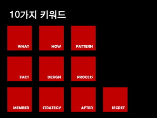 10가지 키워드


 WHAT       HOW     PATTERN




  FACT     DESIGN   PROCESS




MEMBER   STRATEGY     AFTER   SECRET
 