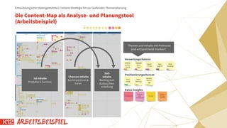 Die Content-Map als Analyse- und Planungstool
(Arbeitsbeispiel)
Entwicklung einer datengestützten Content-Strategie hin zur laufenden Themenplanung
•Ist-Inhalte
Produkte & Services
•Chancen-Inhalte
Suchmaschinen &
Foren
•Themen und Inhalte mit Potenzial
sind entsprechend markiert:
Positionierungschancen
Daten-Insights
Verwertungschancen
•Soll-
Inhalte
Backlog zum
Ausbau/Neu-
erstellung
ARBEITSBEISPIEL
 