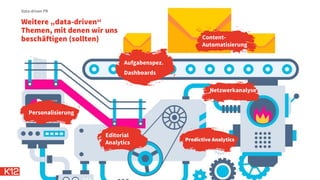 Weitere „data-driven“
Themen, mit denen wir uns
beschäftigen (sollten)
Data-driven PR
Editorial
Analytics
Personalisierung
Aufgabenspez.
Dashboards
Content-
Automatisierung
Netzwerkanalyse
Predictive Analytics
 