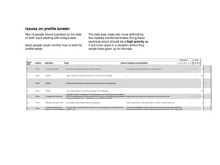 My Soundtracks drawer largely The displayed categories are to broad to have relevance to every task but this area is always             Remove the My Soundtracks pop out then introduce the sorting categories and only ones
  32          Global                                                                                                                                                                                                                                                                       1            1       2     1
                               useless                       around but serves no use as the drag function is unusable.                                                that are populated with created soundtracks, Also
                                                                                                                                                                       menu rollovers should be only links to pages or specific functions not parts of a function (see
  36          Global           Rollover is annoying                 The rollover is far to large and contains to much and is difficult to make it disappear                                                                                                                                    1        1       2 1       1
                                                                                                                                                                       navigation redesign)
                               Settings dropdown wont go
  39          Global                                                User are not expecting this to a toggle on and off action                                          make this a rollover or have it disappear after a second or 2                                                                        1 1 1
                               away

                                                                                                                                                                       Possible solution: http://www.covenantdesign.com/blog/make-bookmarking-and-back-button-
  11          Global           TECH                                 The regular back button on the browser does not work                                                                                                                                       1                       1 1 1 1                  5 1 1 1 1
                                                                                                                                                                       still-work-ajax-page-loads

                               difficulty finding help on how to
  15          Help                                               confusing terminology "Your VOICE"                                                                    rename You VOICE with your profile at least in the help area                                                1                    1       2 1
                               edit profile


  31          Help             Spelling                             Draw should be "drawer" in this context                                                            drawer not draw                                                                                                     1                    1 1

Issues on profile screen
  1           Home             unsure if logged in                  No direct indication of login status                                                               have username display top right on every page                                                           1 1         1            1       4 1 1

Alot of people where fustrated by the date                                           The task was made alot more dofficult by
of birth input starting with todays date.
 2       Home    difficulty navigating to profile
                                                                                     the crashes mentioned below, fixingtothese (see 1)
                                                  Confusing terminology " my soundtracks"                                         Click username enter profile                                                                                                                 1               1 1 1 1 5 1


                 Frustration with the movement The movement on the homepage moves to frequently and cannon be should be a high priority as
                                                                                     technical errors stopped to read. One If this is to be on the home page it should be smaller, and have a more subtle animation,
 28      Home                                                                                                                     should change less frequently and be able to be frozen so the user can read or keep what is                                                              1            1       2 1
Most people could not find how to edit the
                 on the home page
                                                                                     it put most users in a situation where they
                                                  user said it reminded them of adverts and would have immediately left the site.
                                                                                                                                  there.

profile easily. link tofound by a participantsnaming iswww.soundtracktoyour.com link title to be more descriptive
 35      Home
                 "philum" not recognized as
            Issues the video                    8 The reasoning behind this on would have given up on the Change
                                                                                       not explained                              task.                                                                                                                                                    1                    1


  3           Login / Signup Difficulty on Sign up                  Sign up text too small                                                                             clear separate button for signup                                                                        1 1 1 1              1 1 1 7 1



                               Didn’t notice that had not                                                                                                                                                                                                          Participants                    Tasks
  38          Login / Signup                                        no error feedback on terms and conditions tick box, also the tick box it quite small               make the checkbox larger and add red feedback text                                                                              1        1 1
 Record                        ticked terms and conditions
             Location        Description                        Cause                                                                                         Solution (redesign recommendation)                                                           1 2 3 4 5 6 7 8 ∑ t1 t2 t3 t4
 order
 1           Home            unsure if logged in                No direct indication of login status                                                          have username display top right on every page                                                1 1         1           1       4 1 1
  5           Profile          can't find edit profile              Edit profile is expected to be at top right with username                                          show "settings" and "edit profile" next to username (see 1)                                             1       1 1 1 1                  5 1
 2           Home            difficulty navigating to profile   Confusing terminology " my soundtracks"                                                       Click username to enter profile (see 1)                                                      1               1 1 1 1 5 1


 3
 6           Login / Signup Difficulty on Sign up
              Profile         CRASH                             Sign up textcreating your profile by clicking here.” link broken on profile page
                                                                   “Begin too small                                                                           clear separate button for signup
                                                                                                                                                                       ?                                                                                   1 1 1 1             1 1 1 7 1 1
                                                                                                                                                                                                                                                                               1       1                    1 4 1

 4           Global          frustration with help balloons     Help balloons obscure site and disappear before being read                                    click to remove and tick to not show again                                                   1 1 1                   1 1 5 1 1

  7           Profile          CRASH                                Loading animation stuck upon entering help area via top link from profile page                     ?                                                                                                       1                                1 1
 5           Profile         can't find edit profile            Edit profile is expected to be at top right with username                                     show "settings" and "edit profile" next to username (see 1)                                  1       1 1 1 1                 5 1

 6           Profile         CRASH                              “Begin creating your profile by clicking here.” link broken on profile page                   ?                                                                                            1               1 1         1 4 1
  14          Profile          CRASH                                "error: [object Object]" upon clicking "edit profile" from profile page                            ?                                                                                                       1 1                          1 3 1
 7           Profile         CRASH                              Loading animation stuck upon entering help area via top link from profile page                ?                                                                                            1                               1 1
                                                                    Described by quote: "A calendar is for planning and you don’t have to plan your own date of
 17           Profile        unexpected result from clicking
                               Frustration with DOB input rank button has a magnifying glass todays date, Also the incorrect input dialogue defines a different toReplace date of 2 triangles up and dropdowns for day month and year
 8           Soundtracks                                      birth" The calendar starts with                                                          change button showing birth input with 3 down                                                       1                       1 1 1 1 1 1 1 6 1
                                                                                                                                                                                                                                                                                           1
                             rank
                                                                    format to the accepted one i.e. "did/mm/yyyy" when actually "did-mm-my"
                             Unsure how long soundtracks
 9           Soundtracks                                     no info on length in truncated view                                                              add number of songs in playlist to truncated view and make this the button to expand         1       1       1           1 4         1
  23          Profile          Pale yellow text hard to read
                             are                                 Not enough contrast between yellow and background                                                     Darker coloured text to replace light yellow, or outline, or darker background                                  1                        1 1

                                                                                                                                                         highlight search result after following link or have the search page give results in stacks titled
                            Disorientationabout following
                              Confusion from what the Results layout showsnot indicate that the functions on the profile page are only applicable to the
                                                                the pages does links that take you to a list of soundtracks, does not appear relevant to
 10
 24          Search results
              Profile                                                                                                                                    by resultsIf the main site the site and is restructured and the profilegive a functions of
                                                                                                                                                                    location within navigation have the title the only link also area summary placed under the
                                                                                                                                                                                                                                                            1 1            1       1 1 4           1 1 1        1             1
                            search result link profile page do logged in user
                              buttons on the                 search
                                                                                                                                                         results and optional filter or right from a will be enough distinction between areas. When viewing other
                                                                                                                                                                   username at top pick there category e.g. "tracks"
                                                                                                                                                                  highlight search result after following link or have the search page give results in stacks titled
                               Disorientation from following    Results pages shows links that take you to a list of soundtracks, does not appear relevant to solution: http://www.covenantdesign.com/blog/make-bookmarking-and-back-button-
                                                                                                                                                       Possible
 11
 10          Global results TECH
              Search                                         The regular back button on the browser does not work                                                 by results location within the site and have the title the only link also give a summary of 1 1 1
                                                                                                                                                                                                                                                      1     1        1                 1 5 1 1 1 1
                                                                                                                                                                                                                                                                                           1   1                4     1 1 1
                               search result link               search                                                                                 still-work-ajax-page-loads
                                                                                                                                                                  results and optional filter or pick from a category e.g. "tracks"
             SoundTrack                                                                                                                                       should be listed under "share" as extra option when selecting "by email" and less confusing
 12                          Not noticed STY4U          Confusing name "STY4U" and share function has email option                                                                                                                                        1        1           1 1 1 5                  1
  25         creation results Search appears broken when there is no feedback on search results
              Search                                                                                                                                          terminology
                                                                                                                                                                       profile a "nothing found when you searched for <users search>" type of message                                  1       1                2     1       1
                               no results are fund
                                                                                                                                                              User entered Occupations then support for searching them alternatively a comprehensive list
             Users           Hard to find peoples actual
 13                                                             Categories for occupation asked for at signup are to vague                                    of professional areas but to select this from a dropdown would not be usable as the list    1 1                  1           3                1
             Occupation
              SoundTrack     occupation
  12                           Not noticed STY4U                    Confusing name "STY4U" and share function has email option                                would be should be listed under "share" as extra option when selecting "by email" and less confusing
                                                                                                                                                                        to long                                                                                                1       1            1 1 1 5               1
              creation                                                                                                                                                 terminology
 14          Profile         CRASH                              "error: [object Object]" upon clicking "edit profile" from profile page                       ?                                                                                            1 1                         1 3 1

              Soundtrack     difficulty finding help on how to    When adding a perhaps lesser known song:"error: [object:
 30
 15          Help              CRASH                           confusing terminology "Your VOICE"                                                                     ?
                                                                                                                                                              rename You VOICE with your profile at least in the help area                                     1                   1       1
                                                                                                                                                                                                                                                                                           2 1      1           2 1 1
              creation       edit profile                         Object]url:/SoundTrack/<user>/AddTrack? Trackid= <track meta >

                                                                                                                                                    remove dragging feature from site as it is difficult to use on many platforms and prone to
              Soundtrack       cannot add song once search If youitem jumps from the search dropdown you are given allows drag when no and by the time
                             Difficulty and frustration with Dragged click play to right upon drag, target area to small, still a 30 second preview errors even whenadd track to playlist button onto the preview area
 33
 16          Soundtracks                                                                                                                                      put an executed well, replace with: "add > soundtrack > soundtrack cat >                         1 1                 1
                                                                                                                                                                                                                                                                           1 1 1 1 6               1 1          1         1
              creation         dropdown disappears
                             dragging                           this has finished the add button has gone
                                                             soundtrack available to land on, help balloon and tool top text not specific enough    Soundtrack Name" as a dropdown under add button or in the area where My Soundtracks
                                                                                                                                                    tab opens
              Soundtrack
  34                           CRASH                                The buy button on the preview player has a broken link                                             ?                                                                                                                   1                    1         1
              creation                                      Described by quote: "A calendar is for planning and you don’t have to plan your own date of
 17          Profile         Frustration with DOB input     birth" The calendar starts with todays date, Also the incorrect input dialogue defines a different Replace date of birth input with 3 dropdowns for day month and year                             1 1         1 1 1 1 6 1
                               unexpected result from clicking
                                                            format to button has a magnifying glass
  8           Soundtracks                                        rank the accepted one i.e. "did/mm/yyyy" when actually "did-mm-my"                                     change to button showing 2 triangles up and down                                                       1                                1     1
                               rank
                                                                Help area instructs users to start the STY4U process at the home page which one user could    Restructure of site navigation and repurpose of home page(see details and illustrations in
 18          Global          Difficulty navigating to STY4U                                                                                                                                                                                                    1                           1            1
                                                                not get to                                                                                    main document)
                               Unsure how long soundtracks
  9           Soundtracks                                           no info on length in truncated view                                                                add number of songs in playlist to truncated view and make this the button to expand                    1       1       1            1 4       1
                               are
                                                                                                                                                               Remove the My Soundtracks pop out or have it only show the created soundtracks or "no
                             Difficulty finding created        The My Soundtracks pop out tab is not clear and shows categories that have no playlists so      soundtracks created" when empty, once the user has more than a few then introduce the
 19          Global                                                                                                                                                                                                                                           1
                                                                                                                                                                         remove dragging feature from site as it is difficult to use on many platforms and prone to        1 1             3       1 1
                               Difficulty and frustration with will not seem relevant alsoto right upon drag, targetto findto small, still allows drag when no sorting categories and only ones that are populated with created soundtracks, Also
                             soundtracks                            Dragged item jumps the profile area is difficult area
 