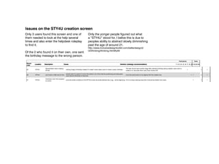 results and optional filter or pick from a category e.g. "tracks"

                               Search appears broken when
 25         Search results                                           there is no feedback on search results                                                                profile a "nothing found when you searched for <users search>" type of message                                       1       1                2     1       1
                               no results are fund


            SoundTrack                                                                                                                                                     should be listed under "share" as extra option when selecting "by email" and less confusing
 12                            Not noticed STY4U                     Confusing name "STY4U" and share function has email option                                                                                                                                                         1       1            1 1 1 5               1
            creation                                                                                                                                                       terminology


            Soundtrack                                               When adding a perhaps lesser known song:"error: [object:
 30                            CRASH                                                                                                                                       ?                                                                                                                        1        1           2 1 1
            creation                                                 Object]url:/SoundTrack/<user>/AddTrack? Trackid= <track meta >


            Soundtrack         cannot add song once search           If you click play from the search dropdown you are given a 30 second preview and by the time
 33                                                                                                                                                               put an add track to playlist button onto the preview area                                                                         1                    1         1
            creation           dropdown disappears                   this has finished the add button has gone

Issues on the STY4U creation screen
 34
            Soundtrack
            creation
                               CRASH                                 The buy button on the preview player has a broken link                                                ?                                                                                                                        1                    1         1


Only 3 users found this screenrank buttononemagnifying glass Only the yonger people figured out what 2 triangles up and down
  8      Soundtracks
                     unexpected result from clicking and
                     rank
                                                               has a of                              change to button showing                                                                                                                                                           1                                1     1

them needed to look at the help several                                 a “STY4U” stood for, I belive this is due to
times and also are
  9      Soundtracks enter the helpdesk on length in truncated view peoples ability to abstract slowly diminishingtruncated view and make this the button to expand
                     Unsure how long soundtracks
                                                     no info roleplay                                add number of songs in playlist to                                                                                                                                                 1       1       1            1 4       1

to find it.                                                             past the age of around 21. remove dragging feature from site as it is difficult to use on many platforms and prone to
 16         Soundtracks
                               Difficulty and frustration with                                               http://www.inclusivedesigntoolkit.com/betterdesign2/well, replace with: "add > soundtrack > soundtrack cat >
                                                                     Dragged item jumps to right upon drag, target area to small, still allows drag when no
                                                                                                                                                 errors even when executed                                                                                                                  1 1         1 1 1 1 6              1 1
                               dragging                              soundtrack available to land on, help balloon and tool top text not specific enough
                                                                                                             UCthinking/thinking.html#p50
Of the 2Soundtracksfound how on their own,onone senton
         who knowing it appropriate 8 participants
            Issues found by                                                                                  www.soundtracktoyour.com Name" as a dropdown under add button or in the area where My Soundtracks
                                                                                                                                                 Soundtrack
                     Disappointment with not
 26                                          No info BPM                                                                                                                   Adding BPM information                                                                                               1                        1     1
the birthday messageexercise wrong person.
                     songs are for to the
                                                                     When playing a soundtrack, after the first 30 second preview is over the second song begins
 27         Soundtracks        TECH                                                                                                                                        ?                                                                                                                    1                        1     1
                                                                     but the artwork, name and artists from the first song persist
                                                                                                                                                                                                                                                                            Participants                    Tasks
 Record
 28         Soundtracks Description
                         CRASH
           Location                                              Cause clicking "tracks>9 to 5" dialogue box :"error: [object Object]"
                                                                   When                                                                                                  ?
                                                                                                                                                                 Solution (redesign recommendation)                                                                1 2 3 4 5 6 7 8 ∑ t1 t2 t3 t4 3 1
                                                                                                                                                                                                                                                                                      1     1 1
 order
 1         Home              unsure if logged in                 No direct indication of login status                                                            have username display top right on every page                                                     1 1          1           1       4 1 1
                               Disorientation when creating                                                                                                                This task should have another stage after selecting birthday asking weather users wish to
 20         STY4U                                                    clicking image of birthday instead of "create" button takes users to "tracks>party>birthday"                                                                                                                           1                            1         1
                               STY4U                                                                                                                                       create on or see what other users have chosen first
 2         Home              difficulty navigating to profile    Confusing terminology " my soundtracks"                                                         Click username to enter profile (see 1)                                                           1                1 1 1 1 5 1
                                                                     people seem to expect it to be at the bottom, but I think that the positioning and style gives
 29         STY4U              sent button a little hard to find                                                                                                           move the send button to be aligned with the creation box                                                                 1 1                  2         1
 3         Login / Signup Difficulty on Sign up                     users banner blindness to that area
                                                                 Sign up text too small                                                                          clear separate button for signup                                                                  1 1 1 1              1 1 1 7 1

                               Confusion over if the recipient
 37         STY4U                                                    once the email is entered on the STY4U screen the email address has a "gg_" at the beginning If it is a unique naming issue then it should be hidden from users                                                                    1                1         1
 4         Global              is correct
                             frustration with help balloons      Help balloons obscure site and disappear before being read                                      click to remove and tick to not show again                                                        1 1 1                    1 1 5 1 1

                               has to retype details again after
 5
            Terms and
           Profile           can't findbackprofileterms and Editno accept button on termstop right with username
                                                                                                                                                                           terms should be either a separate window (with a print button perhaps?) or have1an accept 1 1
 29                            going edit from                  profile is expected to be at and conditions                                                      show "settings" and "edit profile" next to username (see 1)                                    1 1                                 5 1
                                                                                                                                                                                                                                                                                                    1                    1 1
            Conditions                                                                                                                                                     button at the bottom or be a collapsible or scroll box
                               conditions page
 6         Profile           CRASH                               “Begin creating your profile by clicking here.” link broken on profile page                     ?                                                                                                 1                1 1         1 4 1
                              frustration with not being able
                                                                the "# soundtracks" on the tracks page that indicates how many soundtracks the track features
 22         Tracks            to explore from "tracks" over to                                                                                                Make "# soundtracks" a link to the soundtracks that the track is in                                                           1           1        1       3     1
 7         Profile           CRASH                           Loading expected to be upon entering help area via top link from profile page
                                                                in is animation stuck a link to those soundtracks                                    ?                                                                                                             1                                1 1
                              the "soundtracks" it features in
                             unexpected result from clicking                                                                                                               User entered Occupations then support for searching them alternatively a comprehensive list
 8          Users
           Soundtracks         Hard to find peoples actual rank button has a magnifying glass                                                                    change to button showing 2 triangles up and down                                         1                                         1       1
 13                          rank                              Categories for occupation asked for at signup are to vague                                                  of professional areas but to select this from a dropdown would not be usable as the list    1 1                                   1           3             1
            Occupation         occupation
                                                                                                                                                                           would be to long
                             Unsure how long soundtracks
 9         Soundtracks                                           no info on length in truncated view                                                             add number of songs in playlist to truncated view and make this the button to expand              1        1       1           1 4         1
                             are

                                                                                                                                                                 highlight search result after following link or have the search page give results in stacks titled
                             Disorientation from following       Results pages shows links that take you to a list of soundtracks, does not appear relevant to
 10        Search results                                                                                                                                        by results location within the site and have the title the only link also give a summary of        1       1       1       1       4       1 1 1
                             search result link                  search
                                                                                                                                                                 results and optional filter or pick from a category e.g. "tracks"

                                                                                                                                                                 Possible solution: http://www.covenantdesign.com/blog/make-bookmarking-and-back-button-
 11        Global            TECH                                The regular back button on the browser does not work                                                                                                                                    1                  1 1 1 1                 5 1 1 1 1
                                                                                                                                                                 still-work-ajax-page-loads

           SoundTrack                                                                                                                                            should be listed under "share" as extra option when selecting "by email" and less confusing
 12                          Not noticed STY4U                   Confusing name "STY4U" and share function has email option                                                                                                                                        1        1           1 1 1 5                  1
           creation                                                                                                                                              terminology

                                                                                                                                                                 User entered Occupations then support for searching them alternatively a comprehensive list
           Users             Hard to find peoples actual
 13                                                              Categories for occupation asked for at signup are to vague                                      of professional areas but to select this from a dropdown would not be usable as the list    1 1                        1           3                1
           Occupation        occupation
                                                                                                                                                                 would be to long

 14        Profile           CRASH                               "error: [object Object]" upon clicking "edit profile" from profile page                         ?                                                                                                 1 1                          1 3 1

                             difficulty finding help on how to
 15        Help                                                confusing terminology "Your VOICE"                                                                rename You VOICE with your profile at least in the help area                                           1                   1       2 1
                             edit profile

                                                                                                                                                                 remove dragging feature from site as it is difficult to use on many platforms and prone to
                             Difficulty and frustration with     Dragged item jumps to right upon drag, target area to small, still allows drag when no          errors even when executed well, replace with: "add > soundtrack > soundtrack cat >
 16        Soundtracks                                                                                                                                                                                                                                                  1 1         1 1 1 1 6               1 1
                             dragging                            soundtrack available to land on, help balloon and tool top text not specific enough             Soundtrack Name" as a dropdown under add button or in the area where My Soundtracks
                                                                                                                                                                 tab opens

                                                                 Described by quote: "A calendar is for planning and you don’t have to plan your own date of
 17        Profile           Frustration with DOB input          birth" The calendar starts with todays date, Also the incorrect input dialogue defines a different Replace date of birth input with 3 dropdowns for day month and year                                 1 1         1 1 1 1 6 1
                                                                 format to the accepted one i.e. "did/mm/yyyy" when actually "did-mm-my"

                                                                 Help area instructs users to start the STY4U process at the home page which one user could      Restructure of site navigation and repurpose of home page(see details and illustrations in
 18        Global            Difficulty navigating to STY4U                                                                                                                                                                                                             1                           1            1
                                                                 not get to                                                                                      main document)

                                                                                                                                                                 Remove the My Soundtracks pop out or have it only show the created soundtracks or "no
                             Difficulty finding created          The My Soundtracks pop out tab is not clear and shows categories that have no playlists so      soundtracks created" when empty, once the user has more than a few then introduce the
 19        Global                                                                                                                                                                                                                                                       1           1 1             3       1 1
 