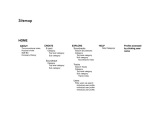 Sitemap




HOME
ABOUT                    CREATE                  EXPLORE                       HELP               Profile accessed
 The promotional video    E-card                  Soundracks                     Help Catagorys   by clicking user
 Purpose of site           Category                Search Soundtracks                             name
 Staff Bio                  Top level category     Category
 Company History            Sub category            Top level category
                                                    Sub category
                                                      Soundtracks index
                          Soundtrack
                           Category
                            Top level category    Tracks
                                                   Search Tracks
                            Sub category
                                                   Category
                                                    Top level category
                                                    Sub category
                                                      Tracks index

                                                  Users
                                                   Filter users via search
                                                     Individual user profile
                                                     Individual user profile
                                                     Individual user profile
 
