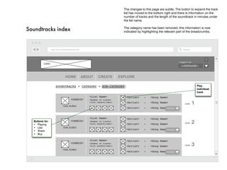 The changes to this page are subtle, The button to expand the track
                                                               list has moved to the bottom right and there is information on the
                                                               number of tracks and the length of the soundtrack in minutes under
                                                               the list name.


Soundtracks index                                              The category name has been removed, this information is now
                                                               indicated by highlighting the relevant part of the breadcrumbs.




                                                                                                                              ?
                                                                                                       Logged in as:
          LOGO
                                                                                                       <username>



                      HOME          ABOUT     CREATE         EXPLORE

                 Soundtracks > category > Sub-category                                                                 Play
                                                                                                                       individual
                                                                                                                       track
                                       <List Name>              <Artist>     -    <Song Name>
                           <USERID>    <Number of tracks>

                     View Profile
                                       <List Length(time)>      <Artist>     -    <Song Name>               rank   1
                                                                <Artist>     -    <Song Name>
                                                                                            Expand



                                       <List Name>              <Artist>     -    <Song Name>
  Buttons for:
  •	 Playing
                           <USERID>    <Number of tracks>
                                       <List Length(time)>      <Artist>     -    <Song Name>               rank   2
  •	 Like            View Profile
                                                                <Artist>     -    <Song Name>
                                                                                            Expand
  •	 Share
  •	 Buy

                                       <List Name>              <Artist>     -    <Song Name>
                           <USERID>    <Number of tracks>
                                       <List Length(time)>      <Artist>     -    <Song Name>               rank   3
                     View Profile
                                                                <Artist>     -    <Song Name>
                                                                                            Expand
 