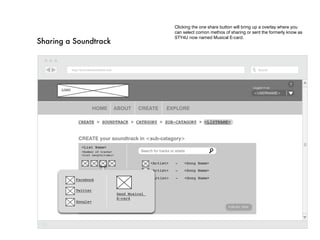 Clicking the one share button will bring up a overlay where you
                                                                    can select comon methos of sharing or sent the formerly know as
                                                                    STY4U now named Musical E-card.
Sharing a Soundtrack




                                                                                                                            ?
                                                                                                            Logged in as:
      LOGO
                                                                                                            <username>



                       HOME      ABOUT        CREATE           EXPLORE

              Create > Soundtrack > Category > Sub-catagory > <listname>


              CREATE your soundtrack in <sub-catagory>
               <List Name>
               <Number of tracks>              Search for tracks or artstis
               <List Length(time)>

                                                     <Artist>       -     <Song Name>
                                                     <Artist>       -     <Song Name>

             Facebook                                <Artist>        -    <Song Name>


             Twitter
                                     Send Musical
                                     E-card
             Google+
                                                                                              Publish Now
 