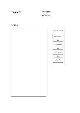 Task 1   Task order:

         Participant:




NOTES

                        Critical path


                          login / signup




                         my soundtracks




                         open my voice




                           edit profile
 
