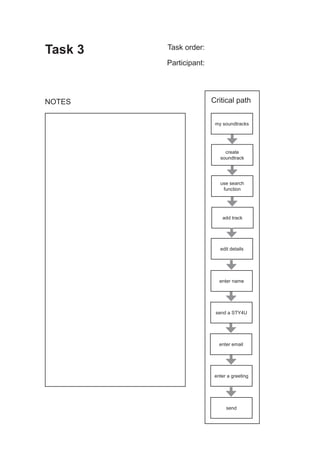Task 3   Task order:

         Participant:




NOTES                   Critical path


                         my soundtracks




                             create
                           soundtrack




                           use search
                            function




                            add track




                           edit details




                           enter name




                         send a STY4U




                           enter email




                         enter a greeting




                              send
 