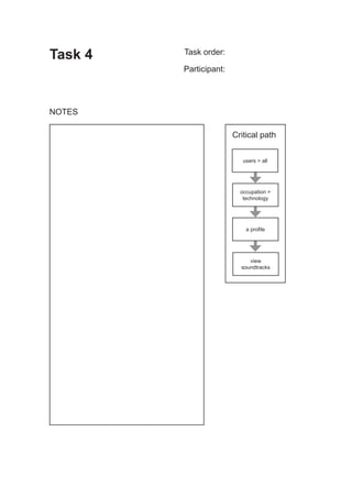 Task 4   Task order:

         Participant:




NOTES

                        Critical path


                           users > all




                          occupation >
                           technology




                            a profile




                             view
                          soundtracks
 
