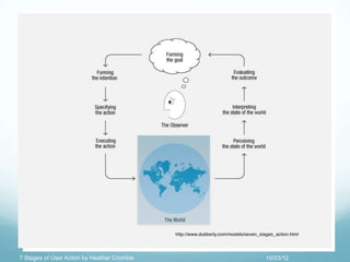 7 Stages of User Action Theory | PPTX
