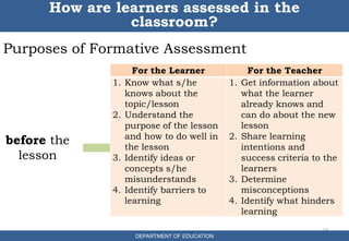 Purposes of Formative Assessment
16
How are learners assessed in the
classroom?
DEPARTMENT OF EDUCATION
lesson
before the
lesson
during the
lesson
after the
lesson
For the Learner For the Teacher
1. Know what s/he
knows about the
topic/lesson
2. Understand the
purpose of the lesson
and how to do well in
the lesson
3. Identify ideas or
concepts s/he
misunderstands
4. Identify barriers to
learning
1. Get information about
what the learner
already knows and
can do about the new
lesson
2. Share learning
intentions and
success criteria to the
learners
3. Determine
misconceptions
4. Identify what hinders
learning
 