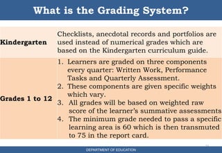 22
What is the Grading System?
DEPARTMENT OF EDUCATION
Kindergarten
Checklists, anecdotal records and portfolios are
used instead of numerical grades which are
based on the Kindergarten curriculum guide.
Grades 1 to 12
1. Learners are graded on three components
every quarter: Written Work, Performance
Tasks and Quarterly Assessment.
2. These components are given specific weights
which vary.
3. All grades will be based on weighted raw
score of the learner’s summative assessments
4. The minimum grade needed to pass a specific
learning area is 60 which is then transmuted
to 75 in the report card.
 