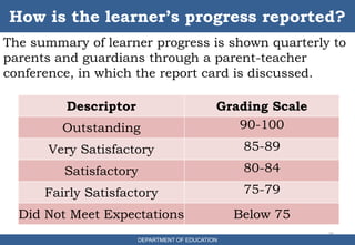 The summary of learner progress is shown quarterly to
parents and guardians through a parent-teacher
conference, in which the report card is discussed.
25
How is the learner’s progress reported?
DEPARTMENT OF EDUCATION
Descriptor Grading Scale
Outstanding 90-100
Very Satisfactory 85-89
Satisfactory 80-84
Fairly Satisfactory 75-79
Did Not Meet Expectations Below 75
 