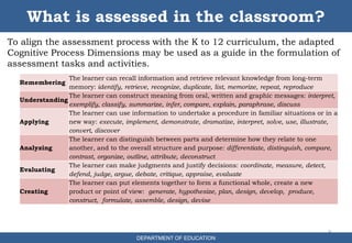To align the assessment process with the K to 12 curriculum, the adapted
Cognitive Process Dimensions may be used as a guide in the formulation of
assessment tasks and activities.
9
What is assessed in the classroom?
DEPARTMENT OF EDUCATION
Remembering
The learner can recall information and retrieve relevant knowledge from long-term
memory: identify, retrieve, recognize, duplicate, list, memorize, repeat, reproduce
Understanding
The learner can construct meaning from oral, written and graphic messages: interpret,
exemplify, classify, summarize, infer, compare, explain, paraphrase, discuss
Applying
The learner can use information to undertake a procedure in familiar situations or in a
new way: execute, implement, demonstrate, dramatize, interpret, solve, use, illustrate,
convert, discover
Analyzing
The learner can distinguish between parts and determine how they relate to one
another, and to the overall structure and purpose: differentiate, distinguish, compare,
contrast, organize, outline, attribute, deconstruct
Evaluating
The learner can make judgments and justify decisions: coordinate, measure, detect,
defend, judge, argue, debate, critique, appraise, evaluate
Creating
The learner can put elements together to form a functional whole, create a new
product or point of view: generate, hypothesize, plan, design, develop, produce,
construct, formulate, assemble, design, devise
 