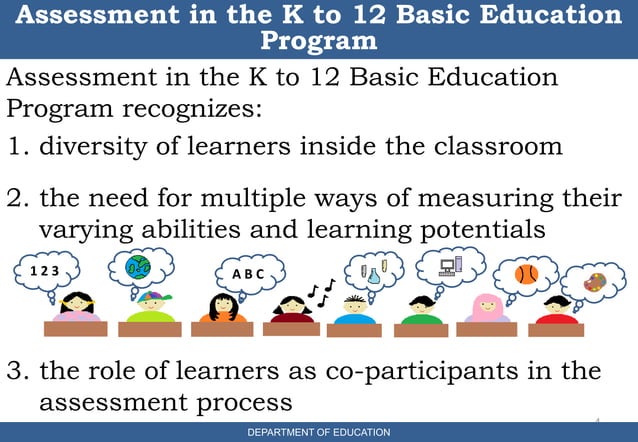 New K12 assessment in the k to 12 basic education program | PDF ...