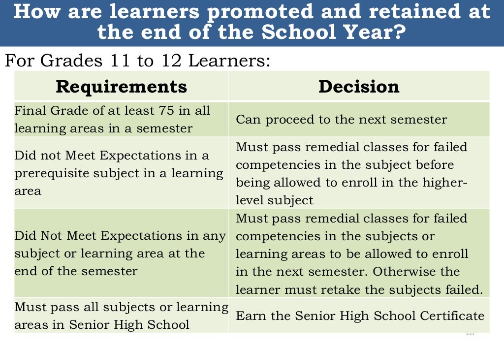 New K12 assessment in the k to 12 basic education program