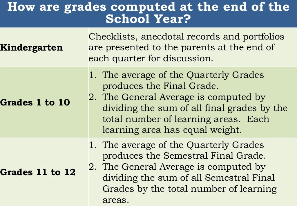 New K12 assessment in the k to 12 basic education program