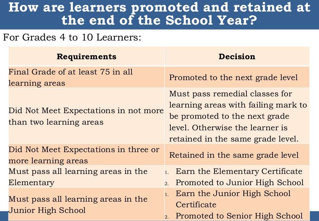 New K12 assessment in the k to 12 basic education program