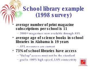 School library example (1998 survey) average number of print magazine subscriptions per school is 11  2000+ magazines now available through AVL average age of science books in school libraries in Alabama is 19 years AVL resources are current 73% of school libraries have access “ dial up” access must not be the standard goal is 100% high speed, LAN connectivity 