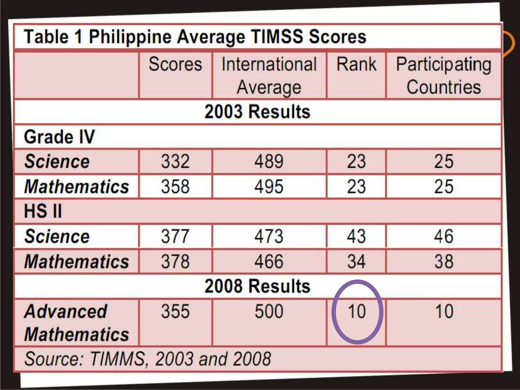 K+12 basic education program ppt | PPTX