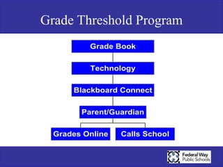 About US10,000 Students1,800 Employees11 Elementary Schools, 4 Middle, 4 High SchoolsLocated in Northwest Georgia 57% Free/Reduced Lunch