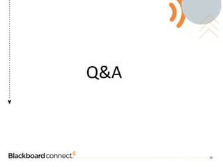Increasing Parental Involvement to Improve Student AchievementDiane Turner - Chief Communications OfficerKaren Saunders - Community Relations