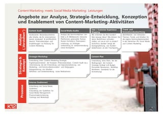 K12 Content marketing meets Social media