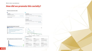 How did we promote this socially?
Blick in den Journalismus
 