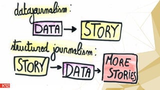Data Storytelling und Data-driven Content