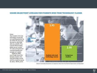 © 2013 Adobe Systems Incorporated. All Rights Reserved. Adobe Confidential. 10
 