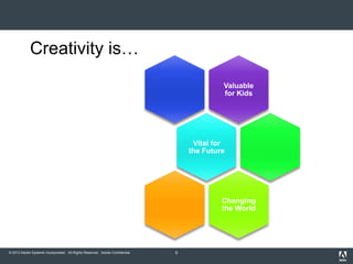 © 2013 Adobe Systems Incorporated. All Rights Reserved. Adobe Confidential. 6
Valuable
for Kids
Vital for
the Future
Changing
the World
Creativity is…
 