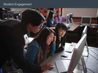 © 2013 Adobe Systems Incorporated. All Rights Reserved. Adobe Confidential.
Student Engagement
8
 