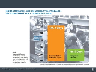 © 2013 Adobe Systems Incorporated. All Rights Reserved. Adobe Confidential. 9
 