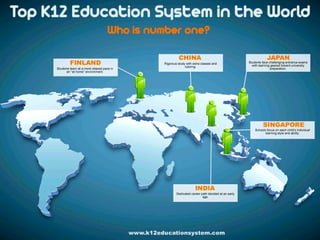 Top K12 Education System In The World