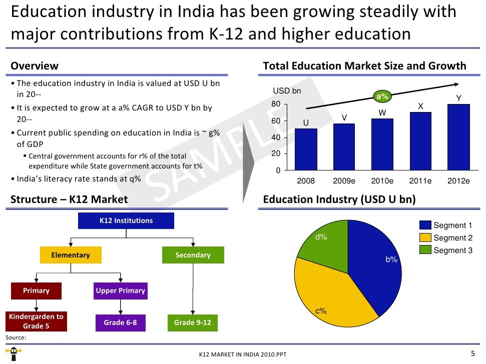 k 12 education market size in india