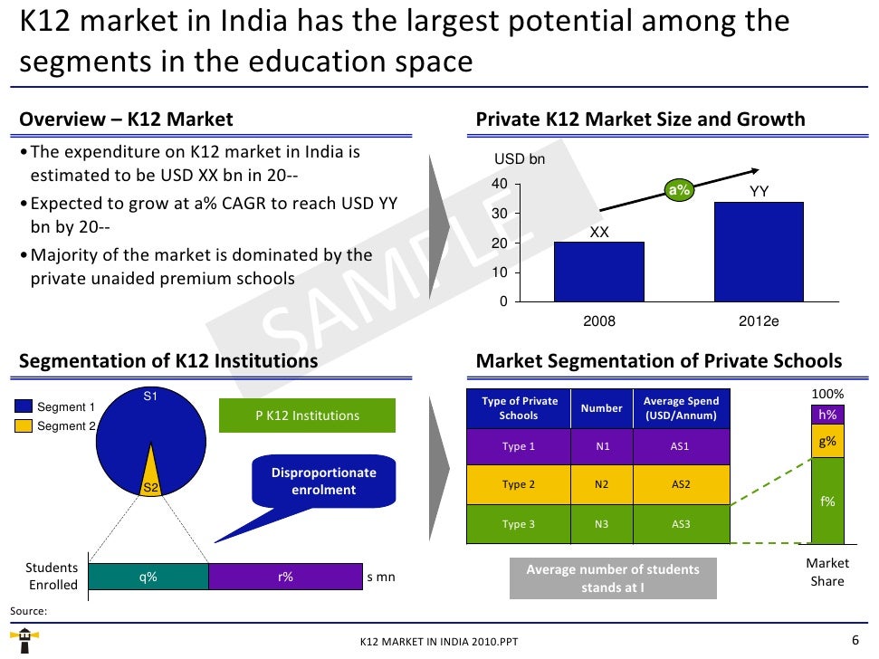 market research for education industry in Get market research trends and forecast reports reports and markets is global leader that provides detailed analysis of premium market research report. market research for education industry in Get market research trends and forecast reports reports and markets is global leader that provides detailed analysis of premium market research report.