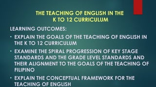 Comprehensive Guide to Teaching English in the K to 12 Curriculum | PPTX