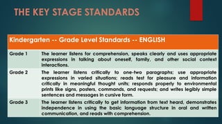 Comprehensive Guide to Teaching English in the K to 12 Curriculum | PPTX